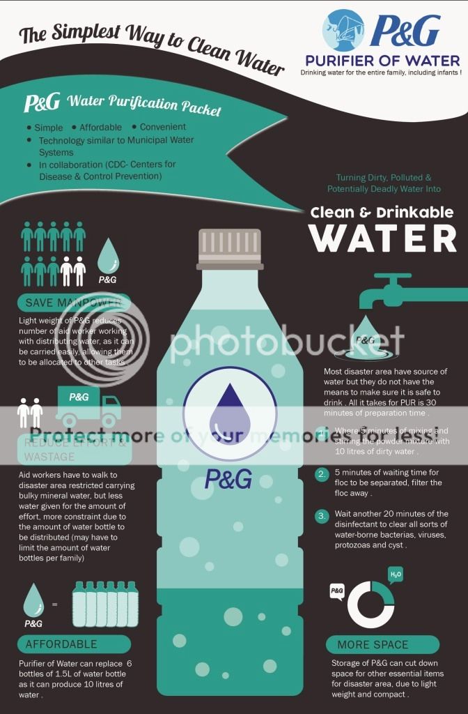 WTS P&G Purification of Water Sachets